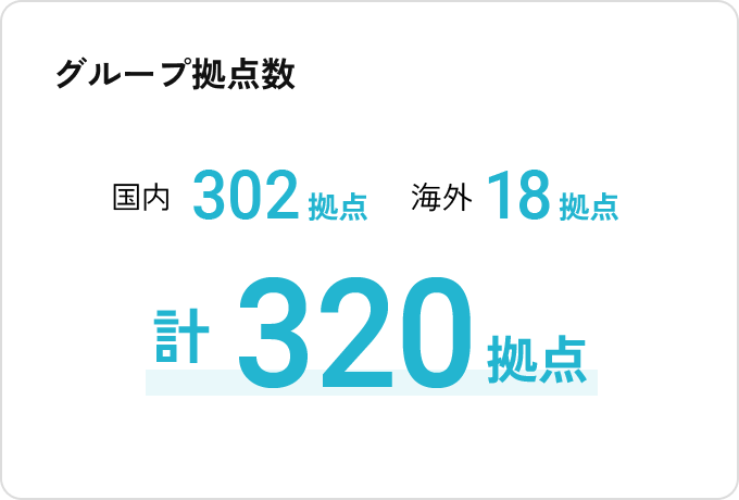 グループ拠点数 国内321拠点 海外18拠点 計339拠点