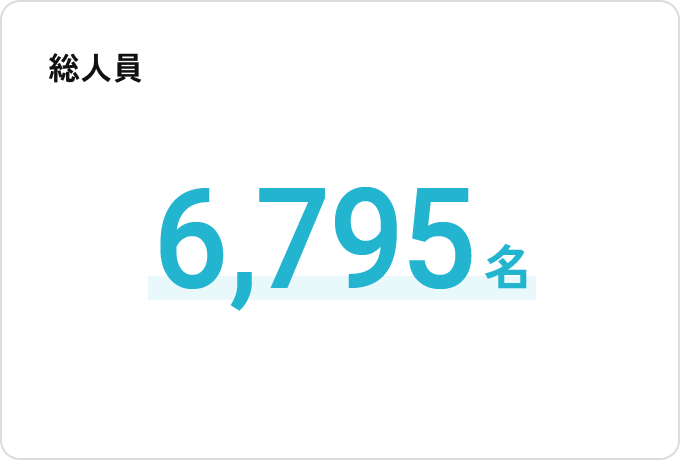 総人員 6,804名