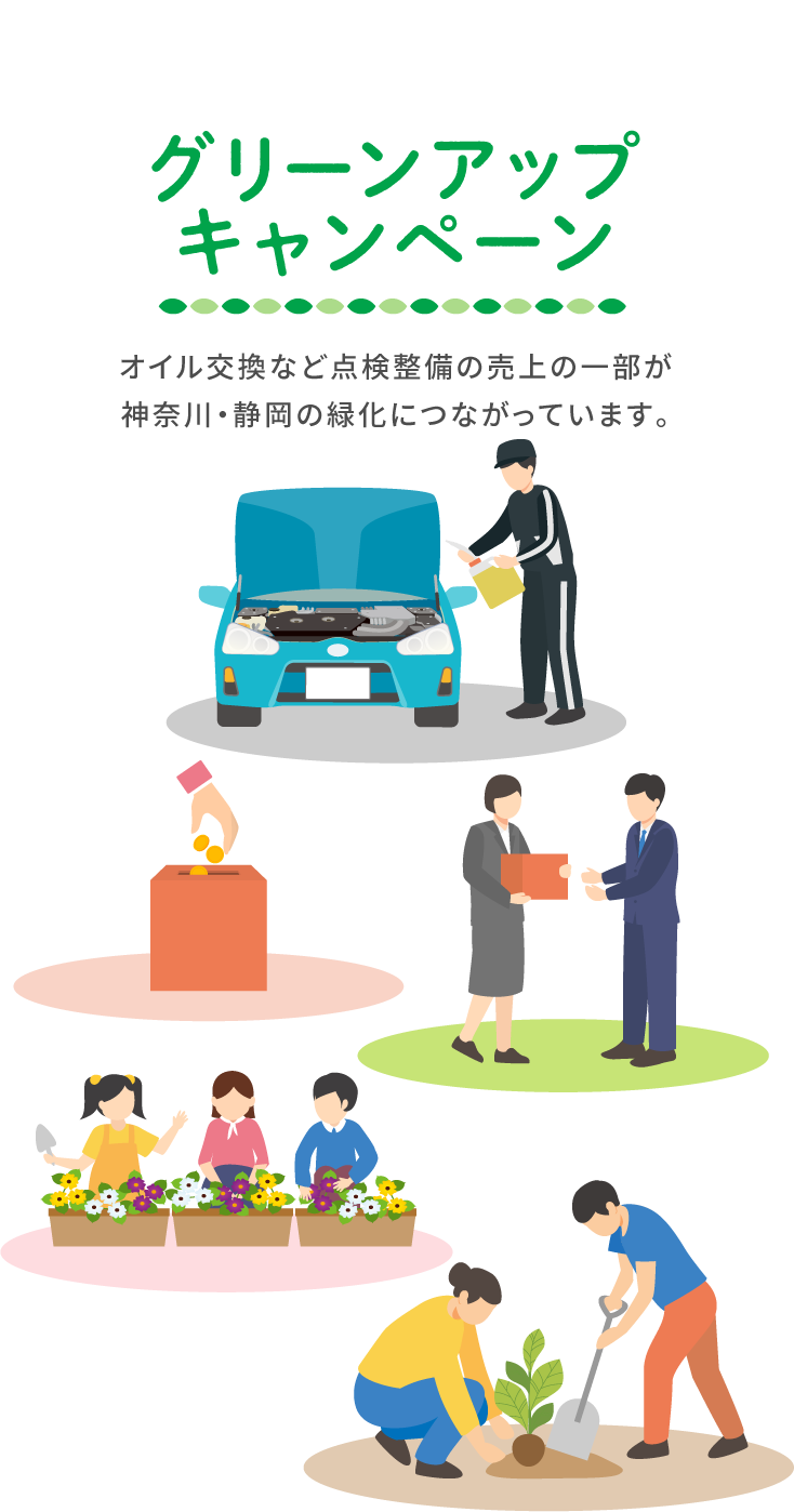 オイル交換など点検整備の売上の一部が神奈川・静岡の緑化につながっています。